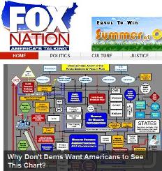 foxnation_7-29