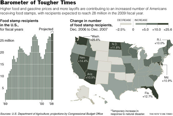 20080331_foodstamps_graphs