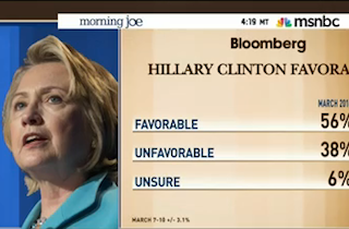 clinton