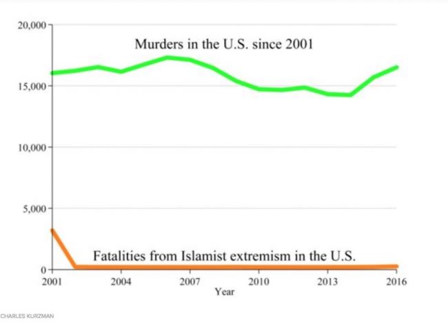 Kurzman-graph-650x478
