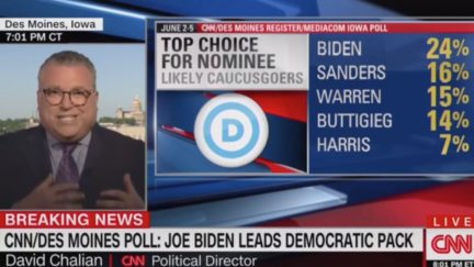 Iowa Poll Shows Elizabeth Warren, Pete Buttigieg Surging