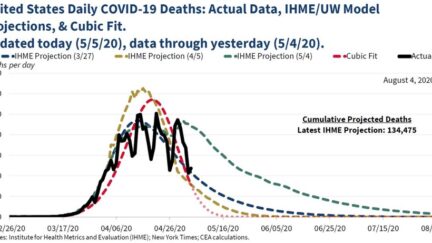White House Econmic Team Projection Showing Zero Covid Deaths by May 15