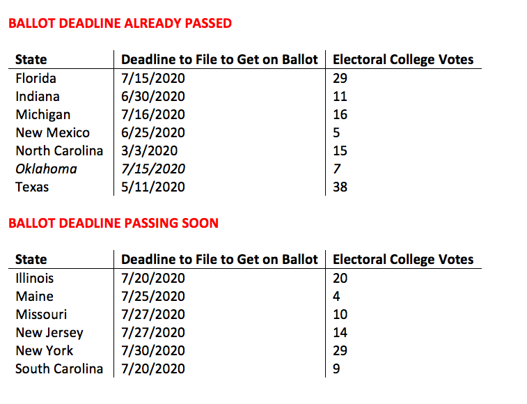 ballot deadlines 2020