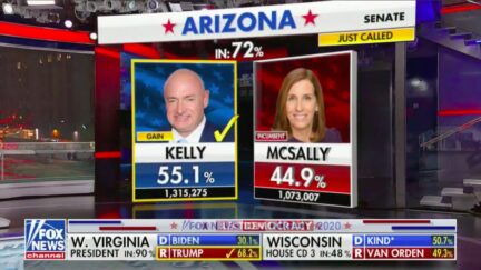 AZ Senate Goes Democrat, Mark Kelly Defeats Republican Incumbent Martha McSally