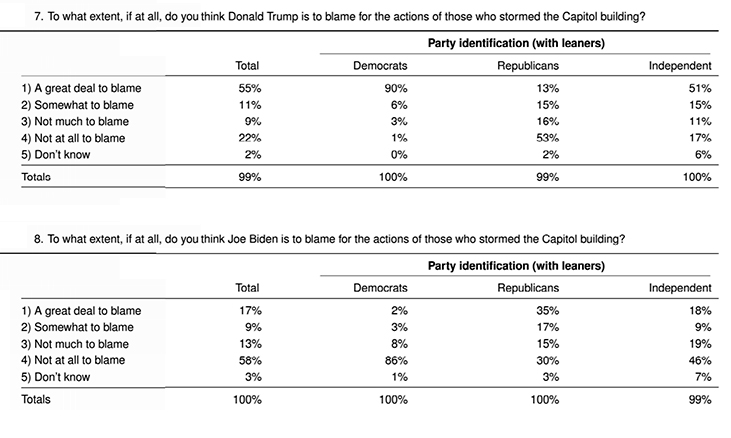 blame-for-Trump-or-biden.jpg