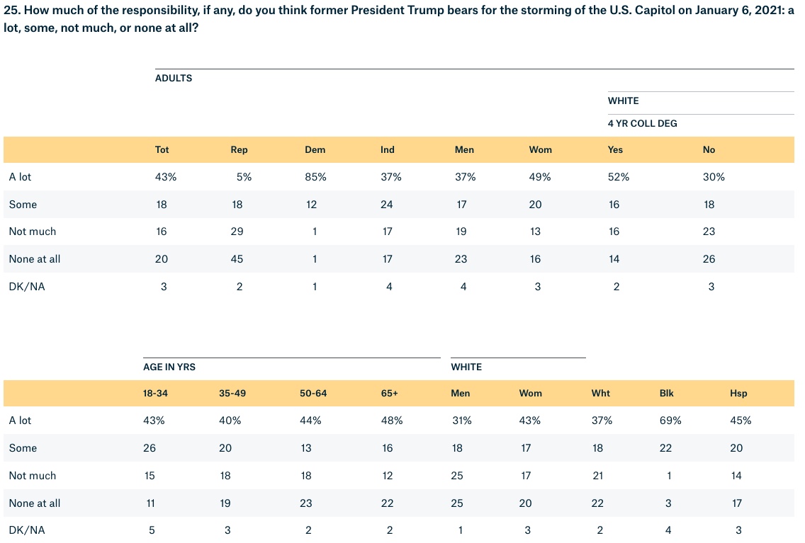 Joe Biden's Approval Rating Sinks to Just 33%