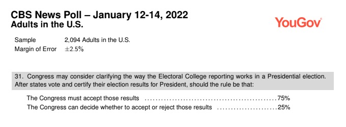 CBS News/YouGov Poll on Congress Certifying an Election