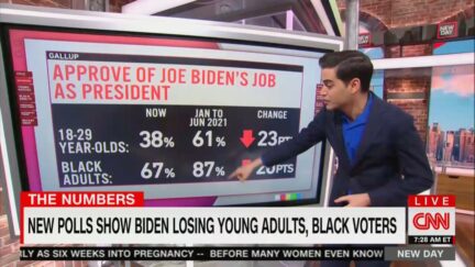 CNN's Harrys Enten shows declining support for Biden on April 29