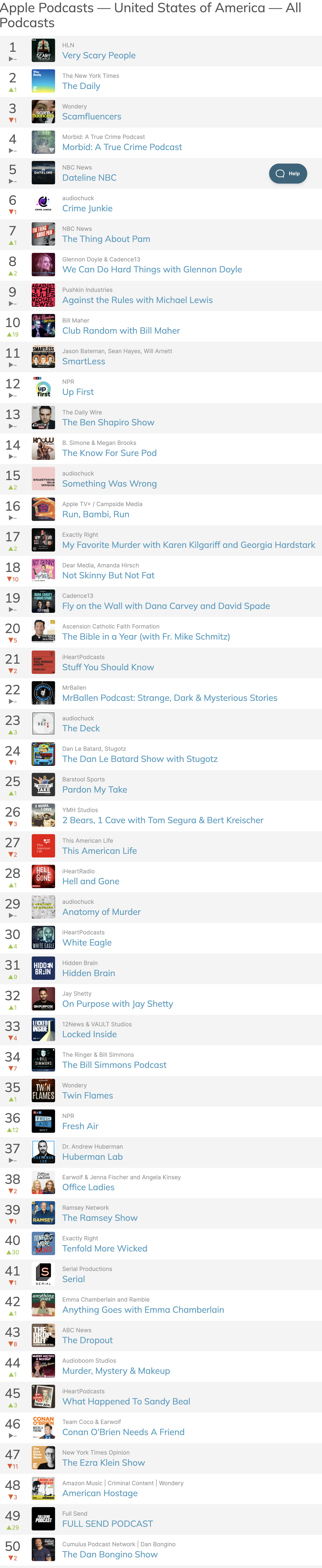 Top Podcasts