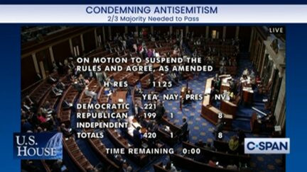 House vote on anti-Semitism