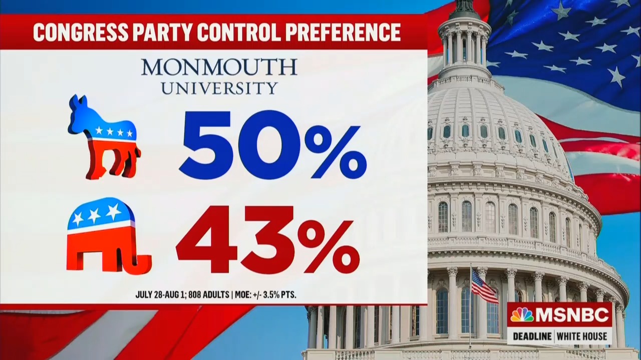 MSNBC Poll Graphic
