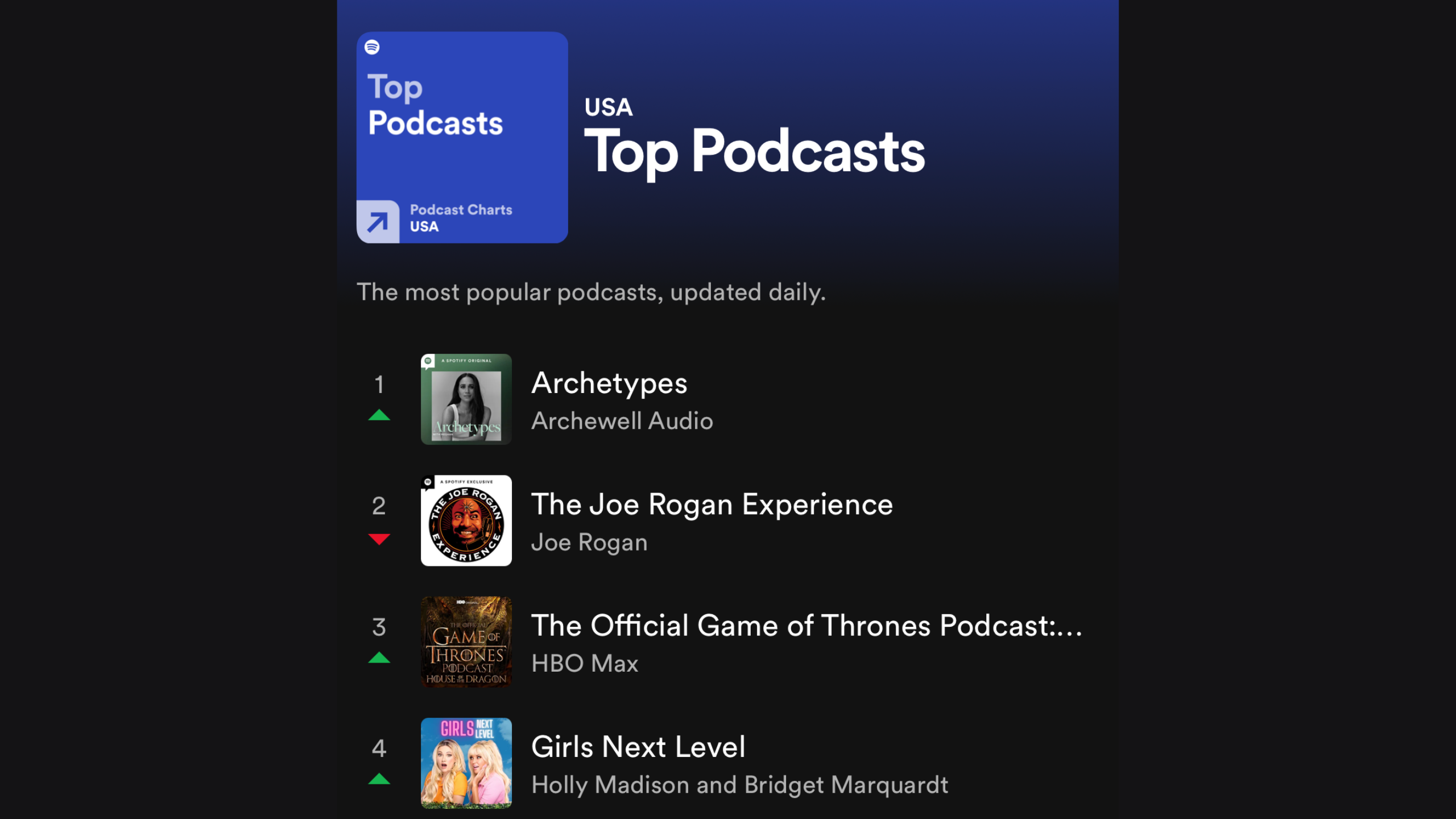 Meghan Markle Beats Podcast King Joe Rogan For #1 on Spotify - Joe Rogan Height – Podcast King’s Real Height Revealed