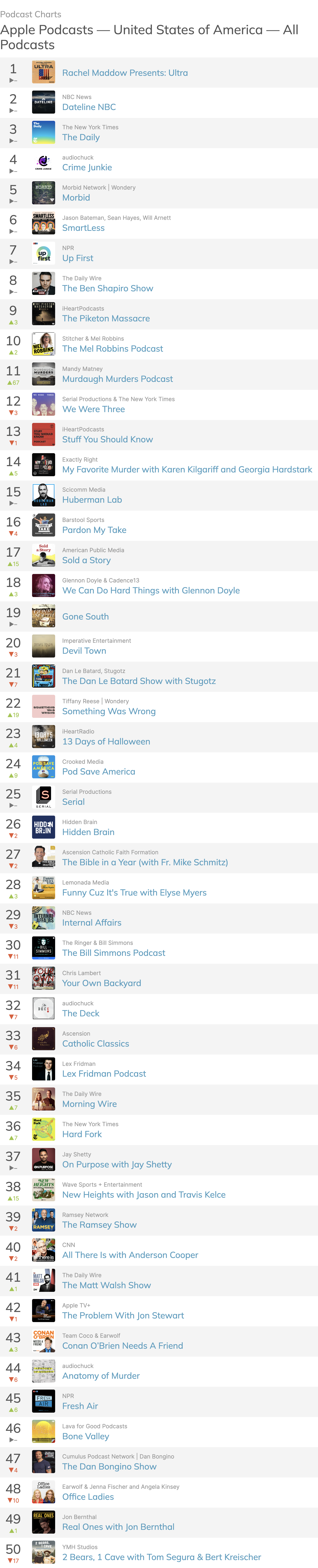 Top 50 Podcasts in America This Week: Lex Fridman and Kanye West Face-off