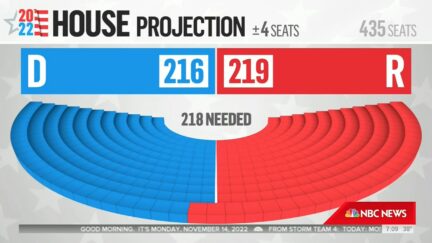 midterm elections