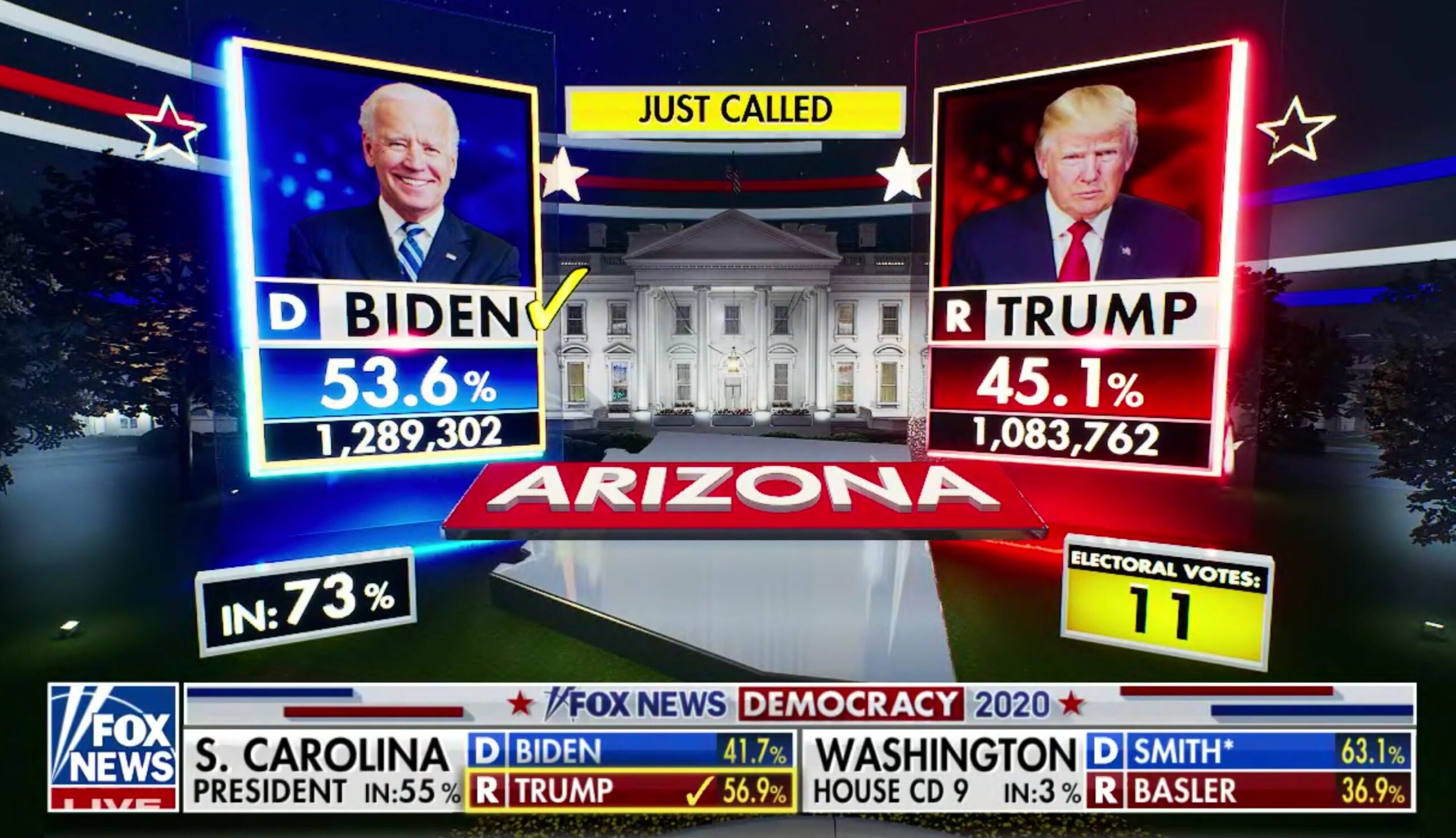 Fox News Arizona call