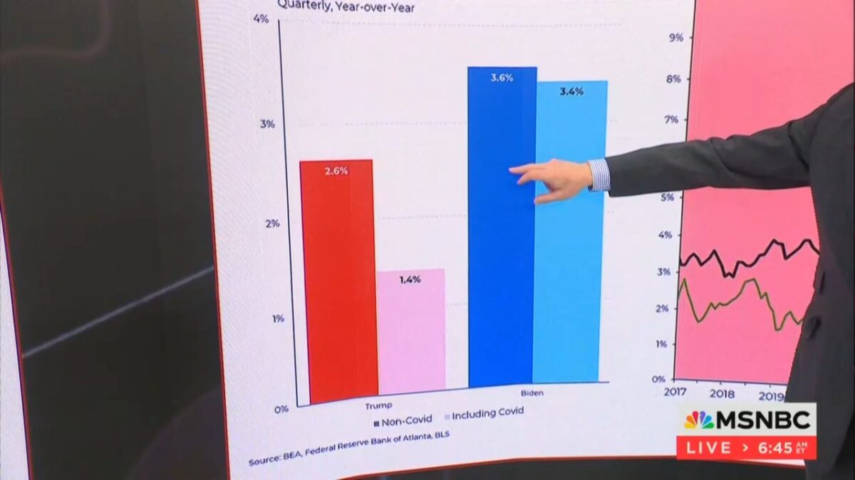 Steve Rattner's GDP chart