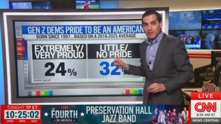 Harry Enten: Democrats' Pride In America Has 'Plummeted'