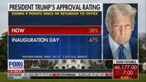 Varney on Trump approval