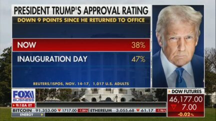 Varney on Trump approval