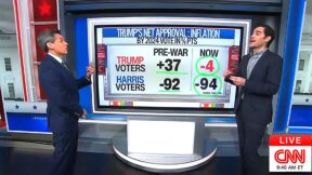 'Trump Voters Have Turned on Trump!' CNN Drops Bad News Amid New Inflation Data
