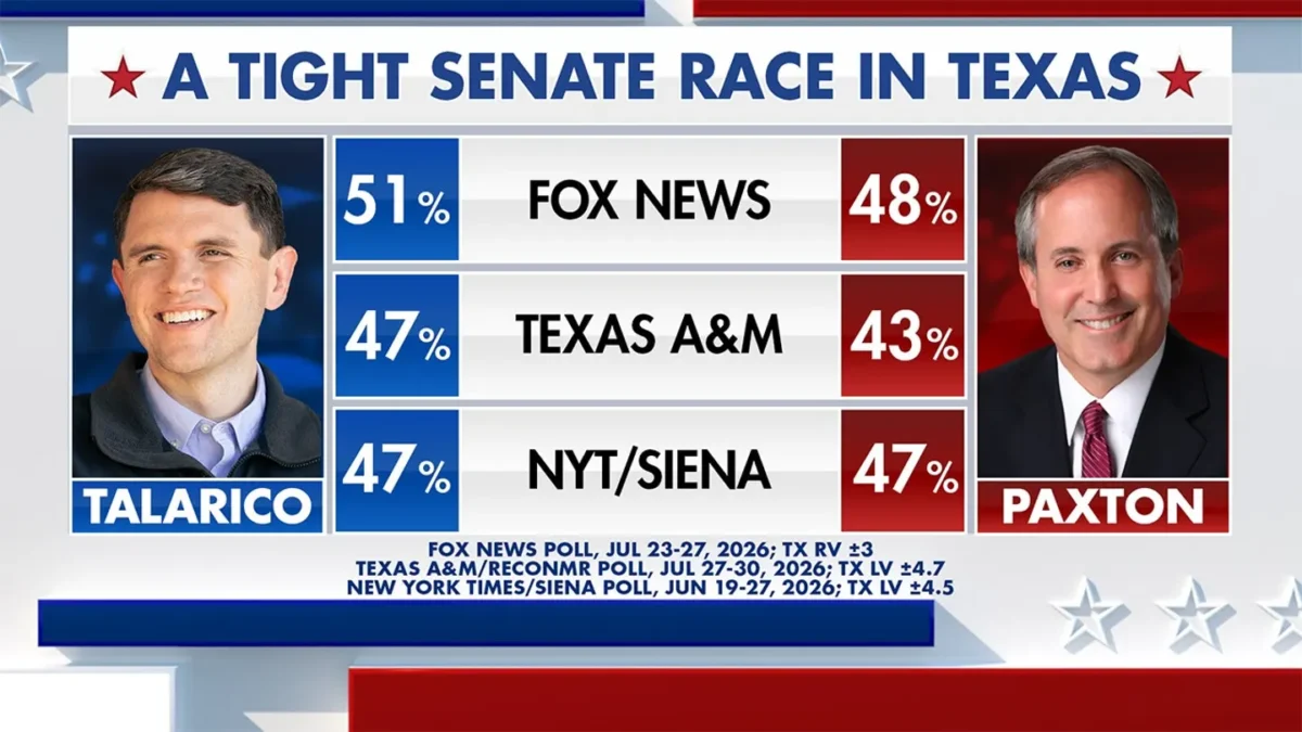 Texas Senate polling