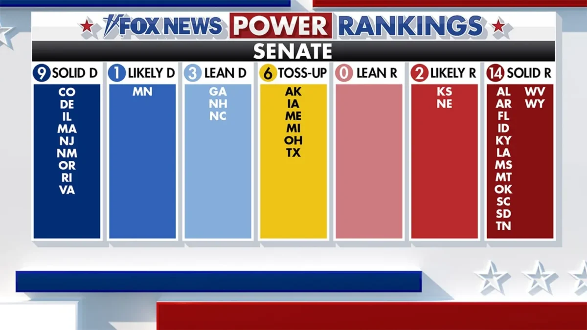 Fox News senate rankings