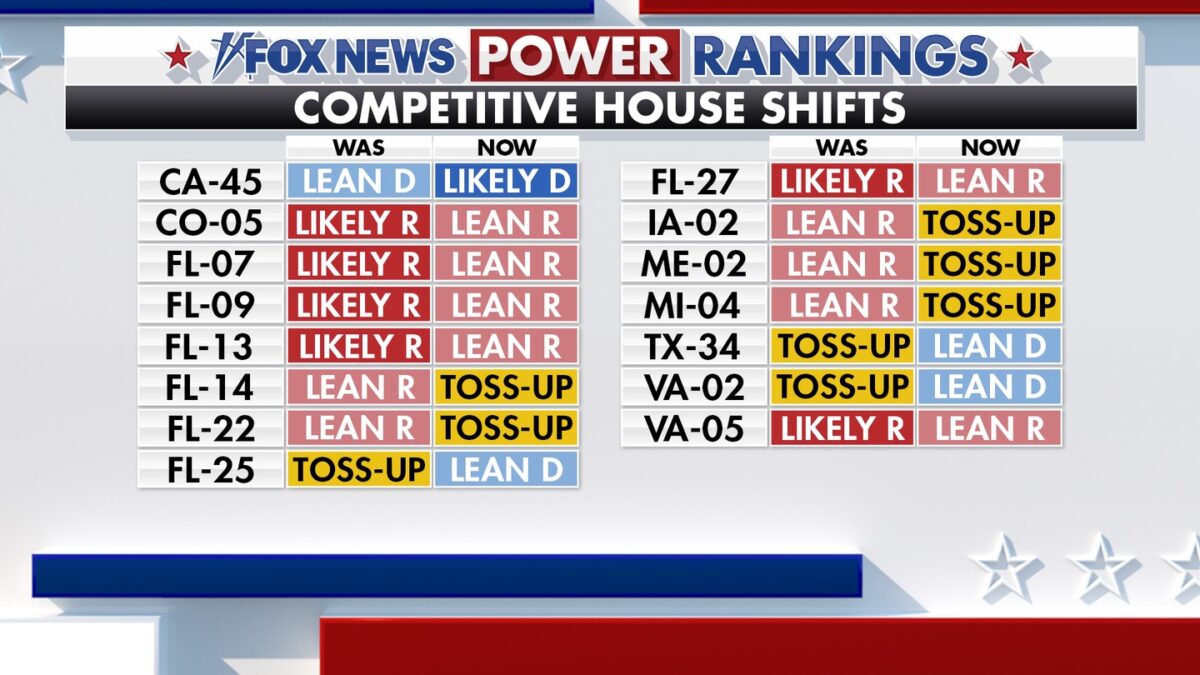 Fox News Power Rankings house ratings shifts