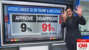 Harry Enten on CNN